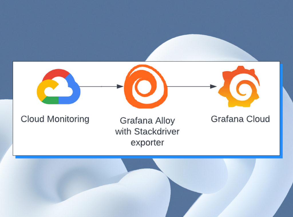 Grafana Cloud Custom Dashboards for AWS, Azure, and Google Cloud