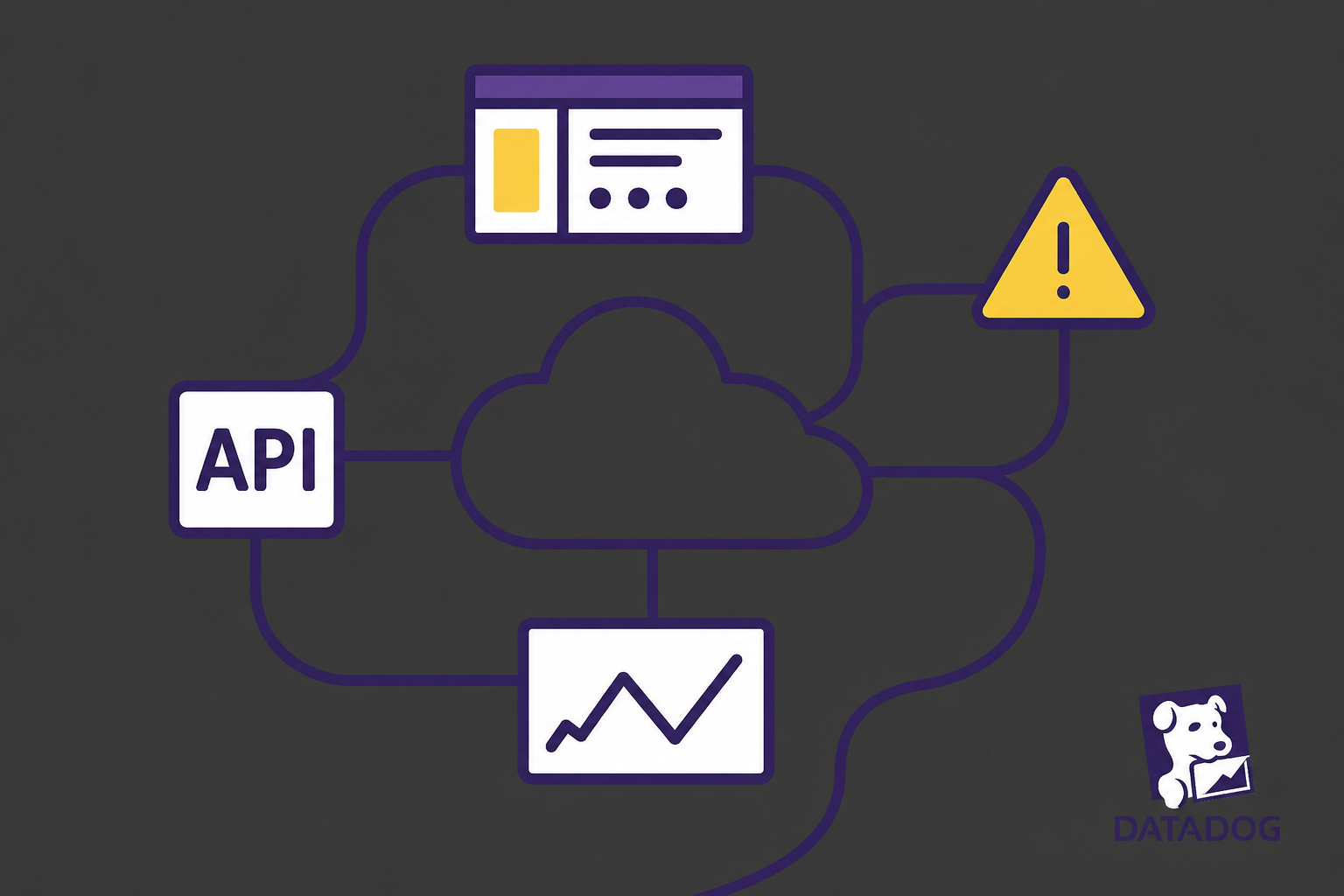 Datadog API Inventory showing authentication status labels, authenticated, unauthenticated, and undetected, for each API endpoint