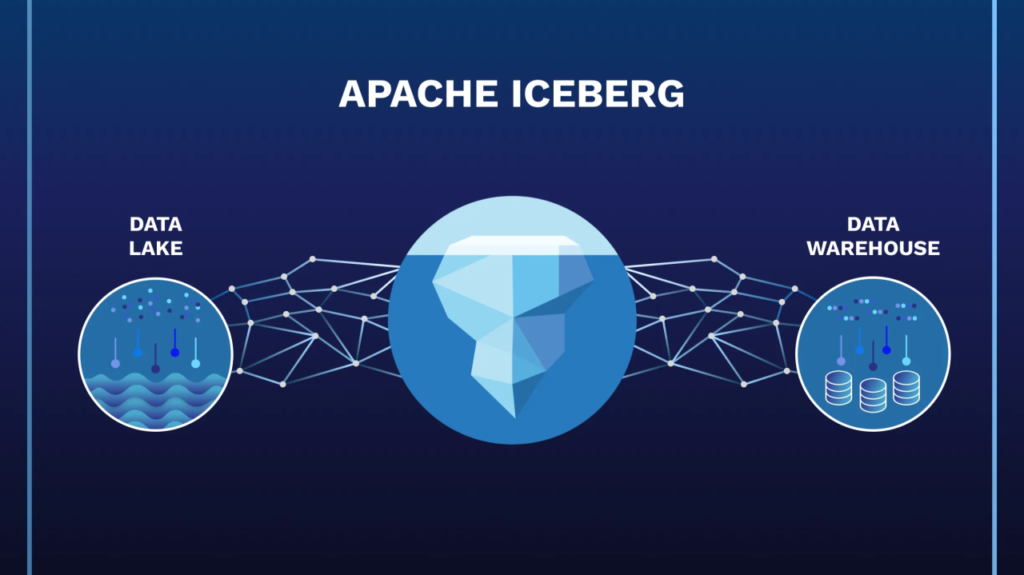 Google BigQuery Apache Iceberg cross-engine lakehouse architecture showing interoperability across Spark, Flink, Trino, AWS, and Azure