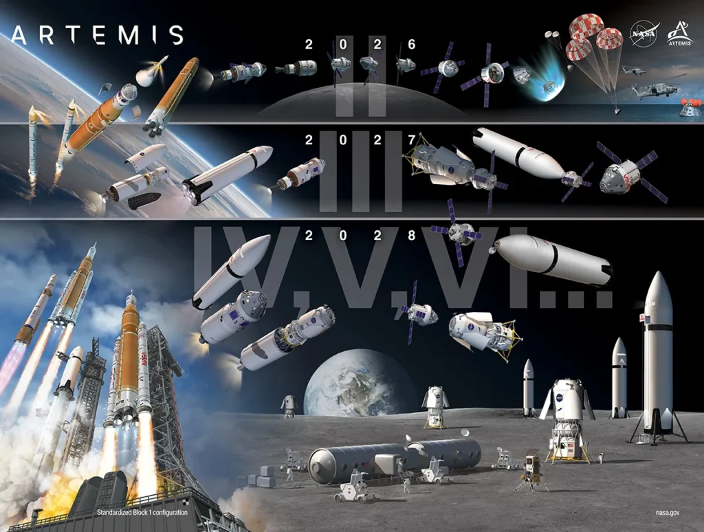 Artemis III Earth Orbit Test Confirmed, Moon Landing Now 2028