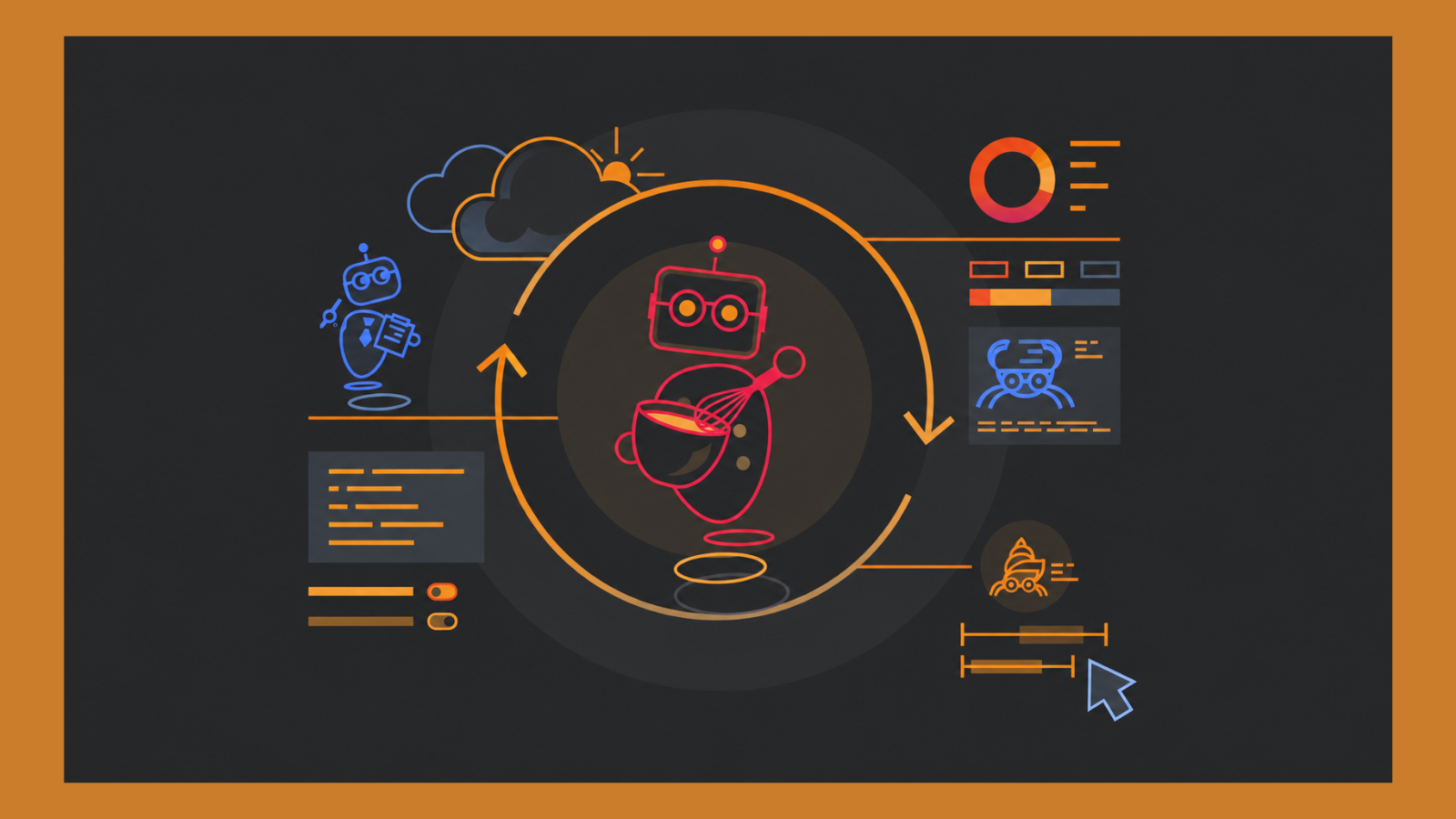 Cloudflare dashboard showing Agent Development Lifecycle workflow and Cloudflare Workers interface